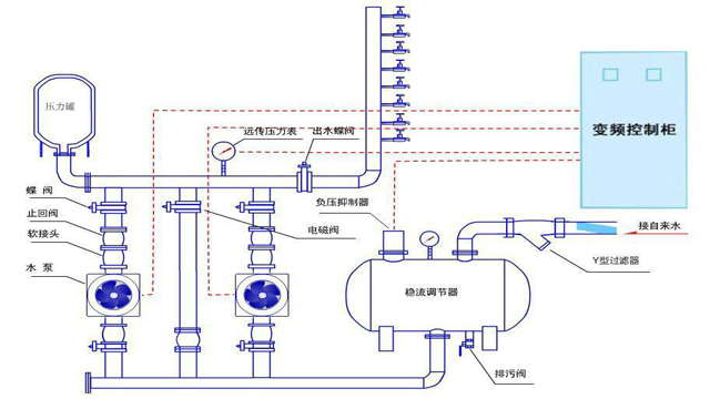 华乐士泵业为您介绍无负压供水设备技术标准